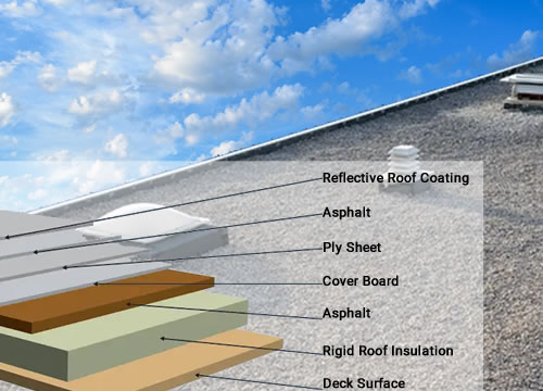 Build Up Roofing